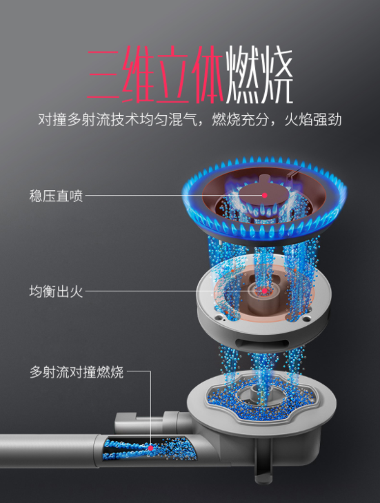 愿此生有你，擁有佳歌集成灶的五大理由！