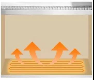 愿此生有你，擁有佳歌集成灶的五大理由！