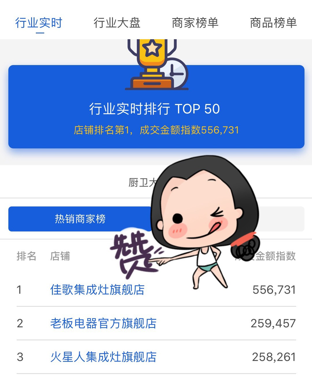 【喜報】佳歌集成灶京東旗艦店獨占鰲頭，秒殺十年同行老品牌，榮獲京東廚電當天銷量第一！