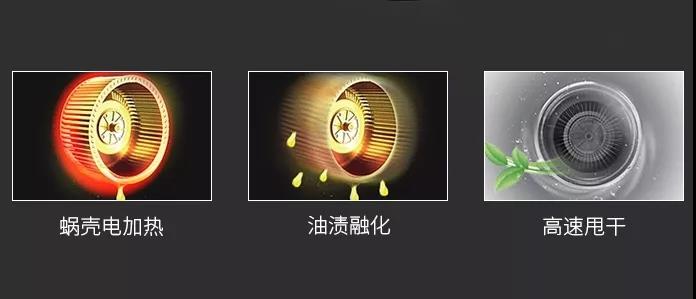 未來的廚電行業(yè)半壁江山？屬于佳歌集成灶的時代來了?。?！