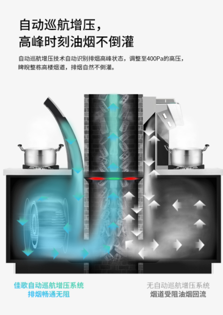 TA一日三餐的煙癮你知道嗎？佳歌集成灶化身戒煙能手