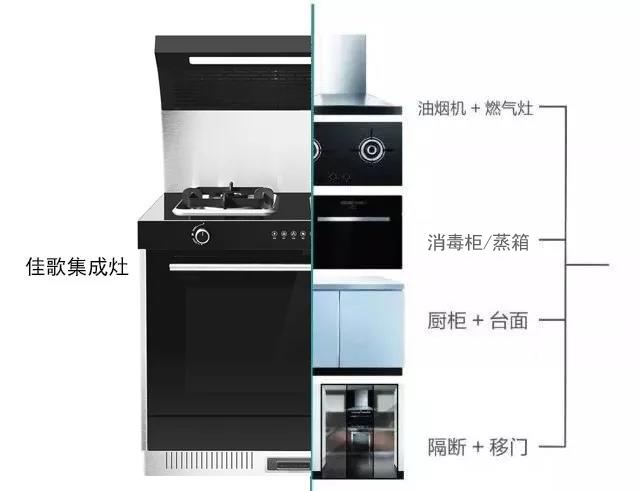 還在雙十一蓋樓？不如看看佳歌的聚惠雙十一