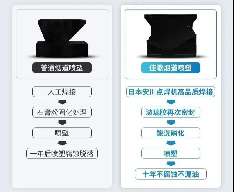 你手機(jī)的防水性能真的比佳歌集成灶還強(qiáng)？