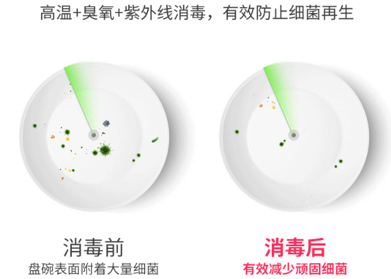 疫情反撲，居家防疫廚房重中之重！