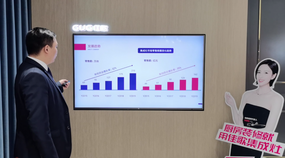 星耀佳歌·一路佟行——2021年佳歌集成灶首場線上直播品牌推薦會完美收官！