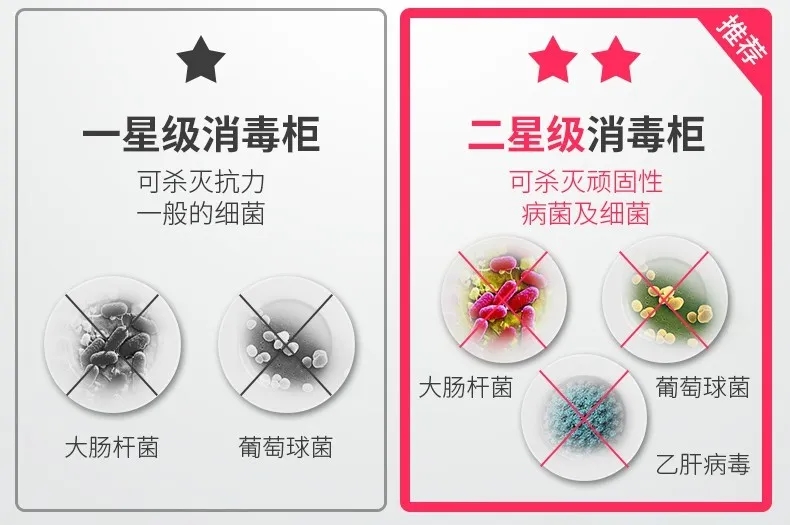 飲食安全難保障？佳歌集成灶為你護(hù)航！