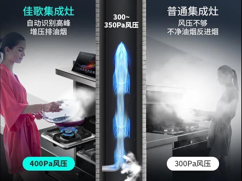 佳歌集成灶，你廚房更全能的烹飪助手！