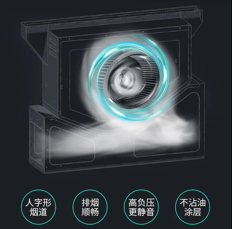 才下高速又上堵途？飯點(diǎn)排煙佳歌來(lái)疏通！