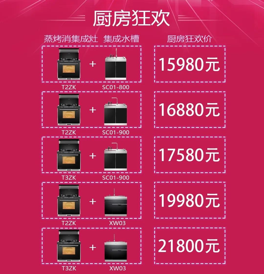 618完美廚房，超值好價帶走佳歌高品質(zhì)廚房八件套！