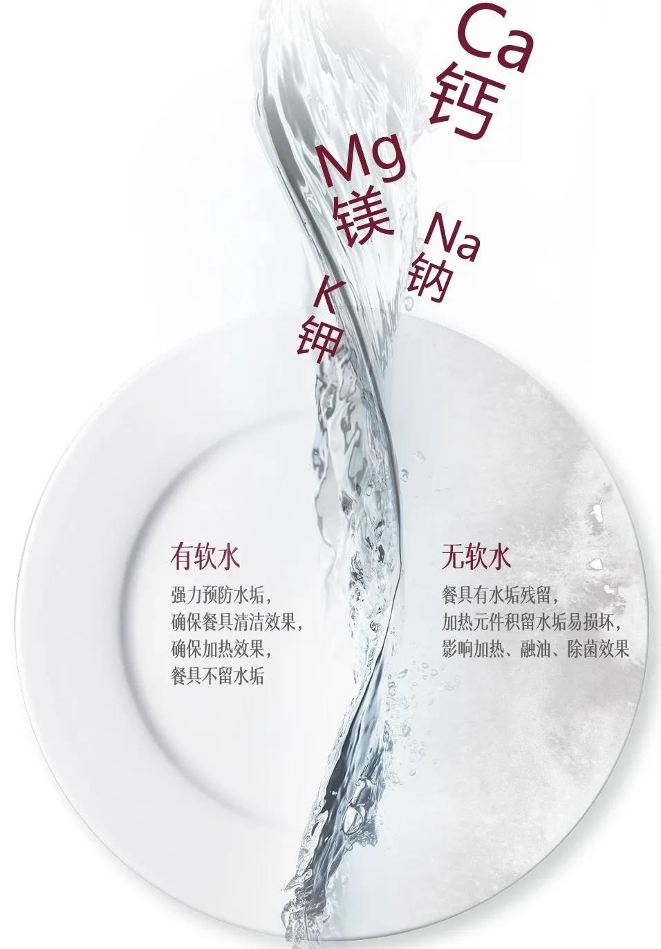佳歌水槽洗碗機(jī)，守護(hù)你的飲食安全！