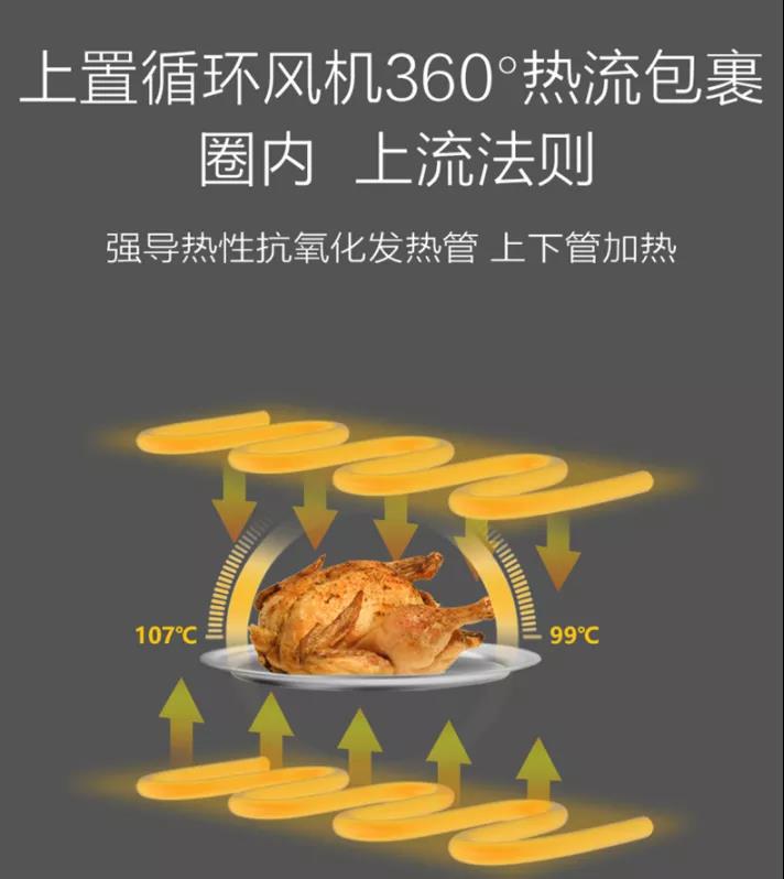 熱門綜藝《生活真美好》同款集成灶！專業(yè)級蒸烤模式，一鍵開啟美好生活~