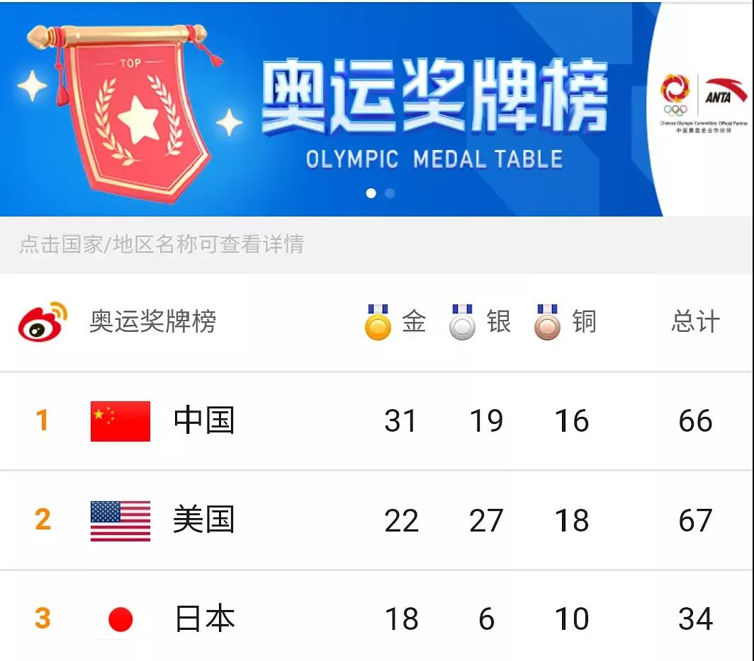 集成灶實力比拼，佳歌妥妥完勝！