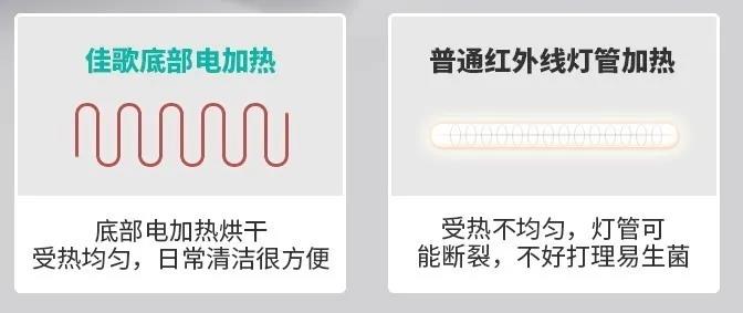 除了殺菌，一臺消毒柜可以多貼心？