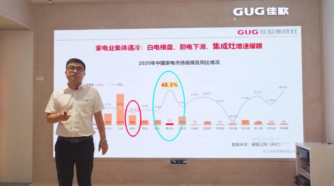 狂攬63家新商！“星耀佳歌·一路佟行——佳歌集成灶線上直播財(cái)富峰會(huì)”完美收官！