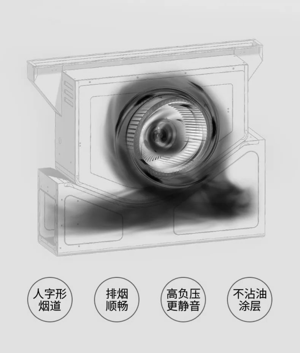 炎炎夏日廚房清涼大作戰(zhàn)！佳歌集成灶給你不一樣的下廚體驗