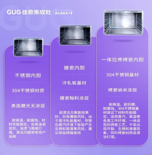 不銹鋼or搪瓷or烤瓷，蒸烤箱內(nèi)膽材質(zhì)到底有多重要！