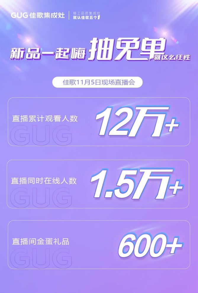 砸禮品金蛋，贏免單大禮，佳歌十月新品促銷鉅惠活動順利落幕