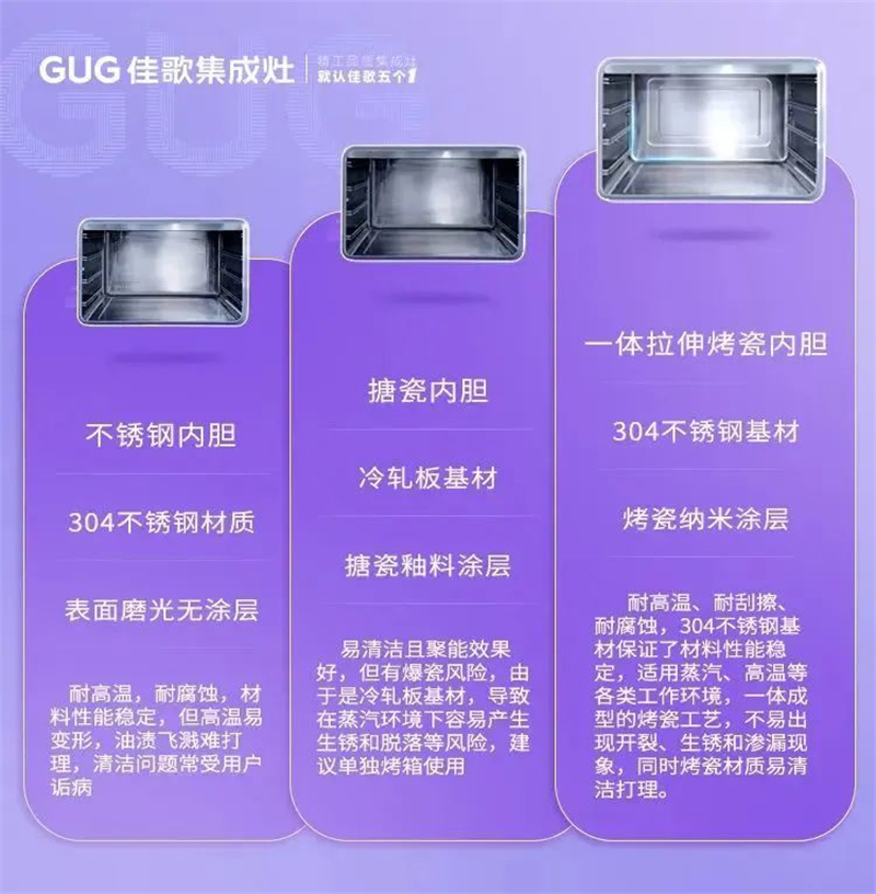 “三高一大”新突破，佳歌集成灶X6ZK帶來的廚房進階體驗！