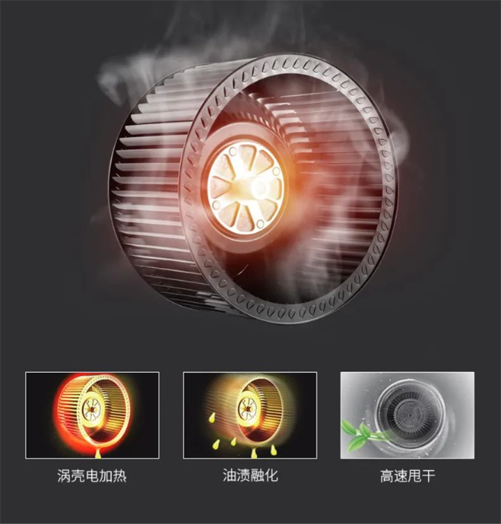 小年廚房大掃除，有Ta更省心！