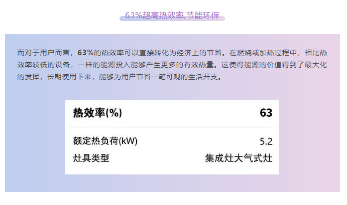 【火力全開，美味無敵】佳歌A23ZK廚房中的火焰魔法師！